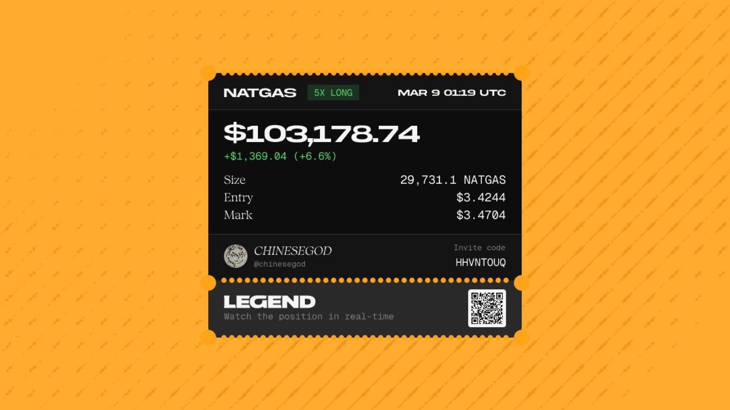 Legend figure 4